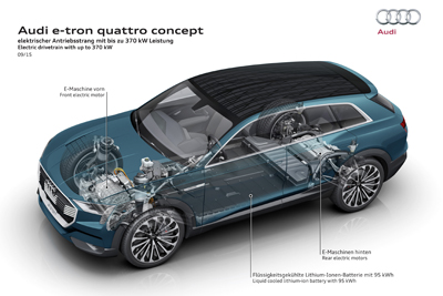 AUDI e-tron quattro concept